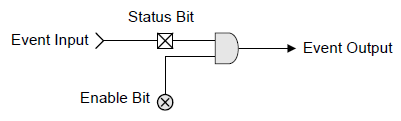 ../_images/Block_diagram_of_a_status_cell_enable.PNG