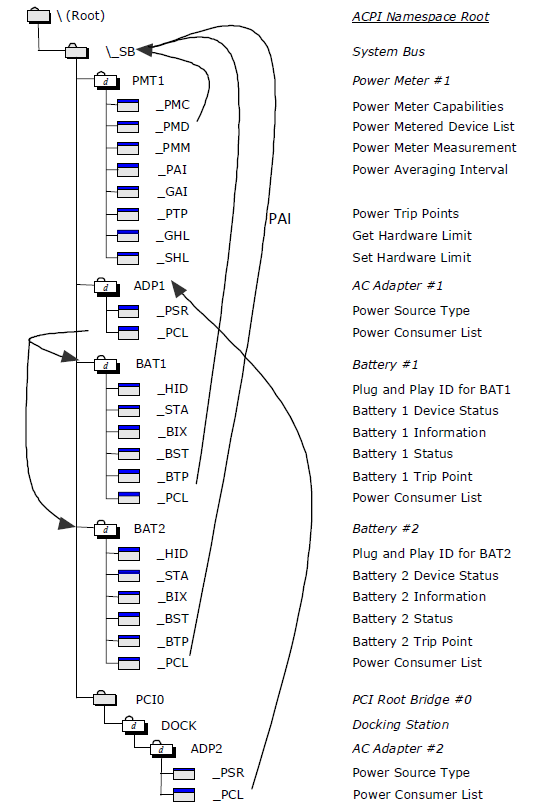 ../_images/Power_Source_and_Power_Meter_Devices-8.png