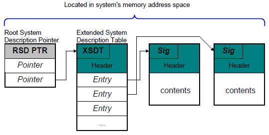 ../_images/Root_system_description_pointer_and_table.PNG