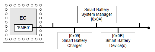 _images/ACPI_Sys_Mgmt_Bus_Interface_Specification-3.png