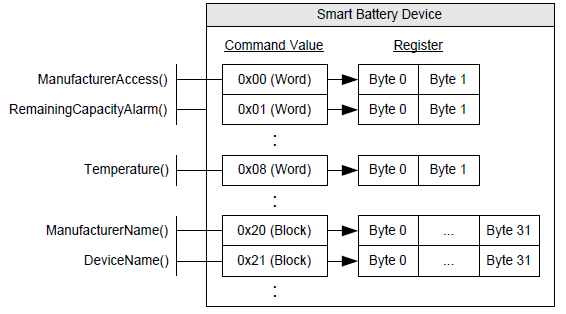 _images/ACPI_Sys_Mgmt_Bus_Interface_Specification-4.png