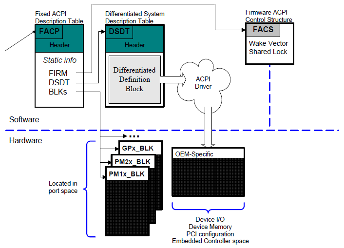 _images/Description_table_structures.png