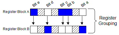 _images/Example_fixed_hardware_feature_register_grouping.png