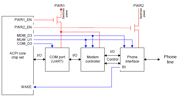 _images/Example_modem_and_com_port_hardware.png