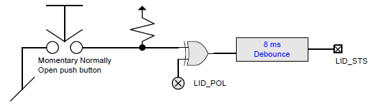 _images/Generic_address_space_lid_switch_logic.png