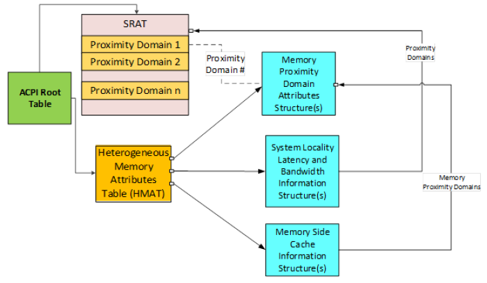 _images/HMAT_representation.png