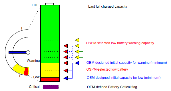 _images/Low_battery_and_warning.png