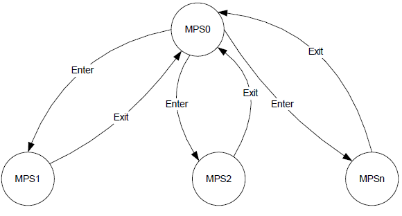 _images/Memory_power_state_transitions.png