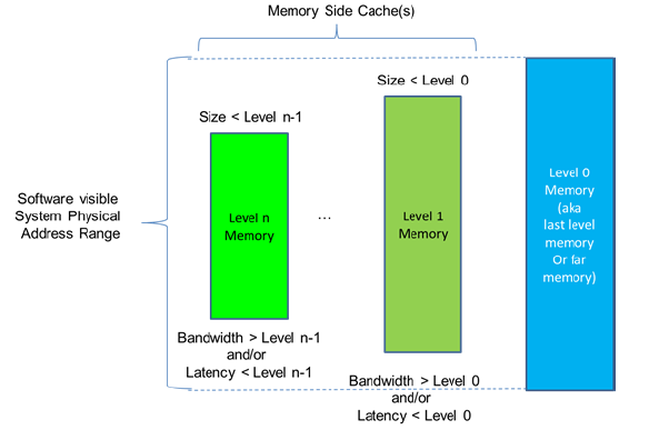 _images/Memory_side_cache_example.png