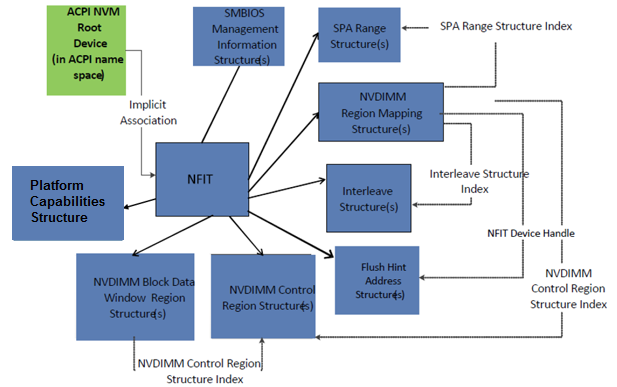 _images/NVDIMM_firmware_interface_table_overview.png