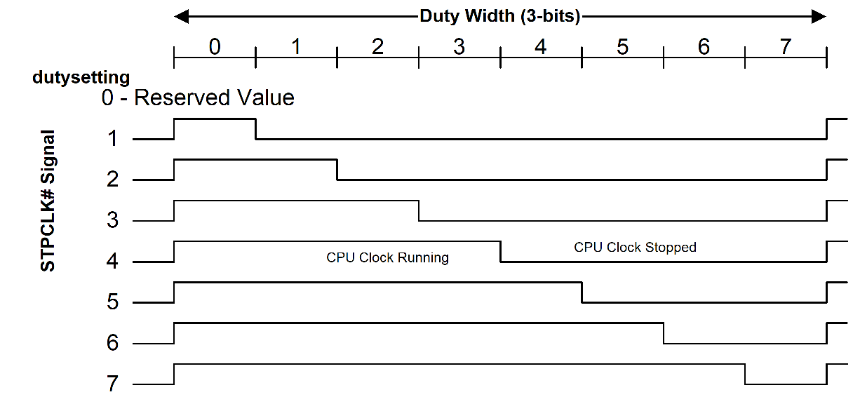 _images/Processor_Configuration_and_Control-5.png