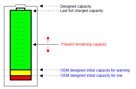 _images/Reporting_battery_capacity.png