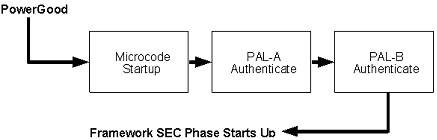 _images/V1_Security_SEC_Phase_Information-4.png