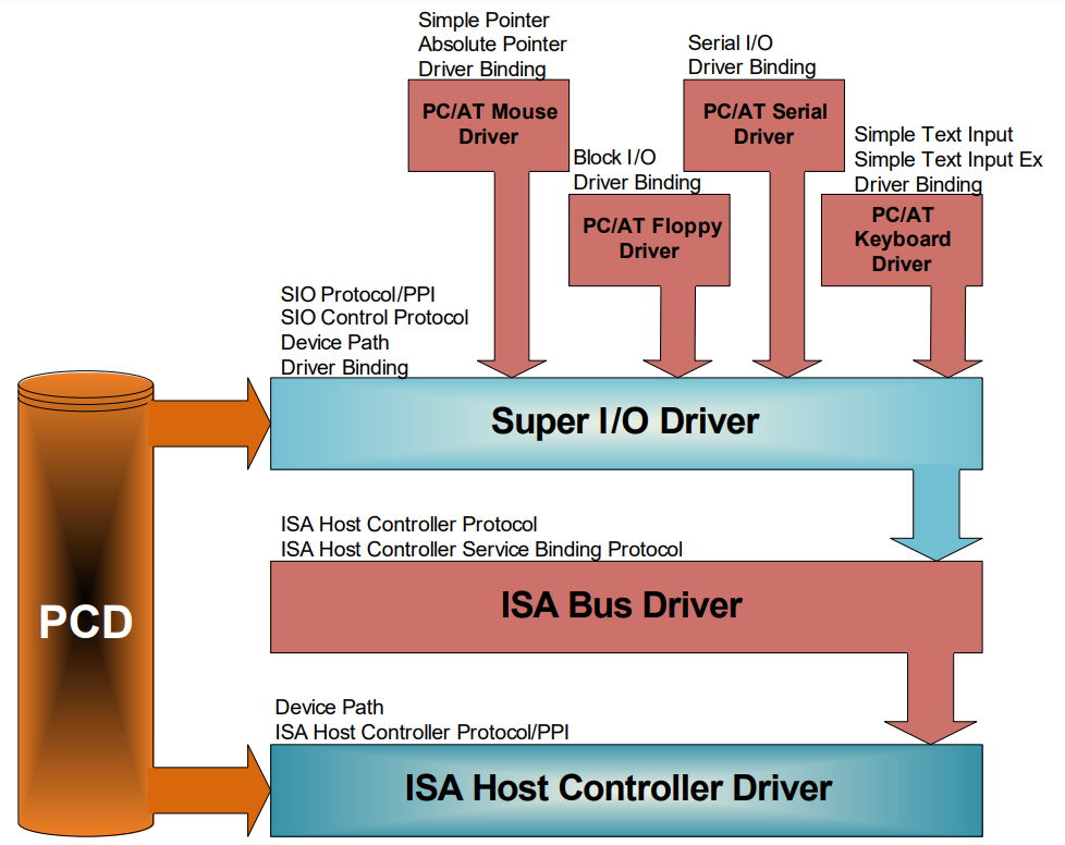 _images/V5_Super_I_O_and_ISA_Host_Controller_PPI_and_functions-2.png