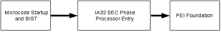 _images/V1_Security_SEC_Phase_Information-3.png