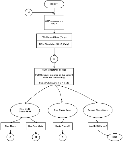 _images/V1_Special_Paths_Unique_to_the_Itanium_Processor_Family-4.png