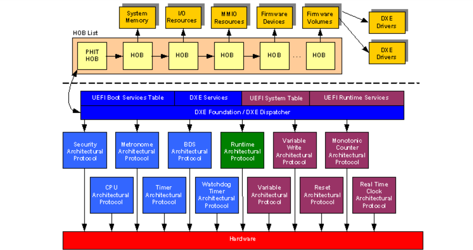 _images/V2_DXE_Architectural_Protocols-2.png