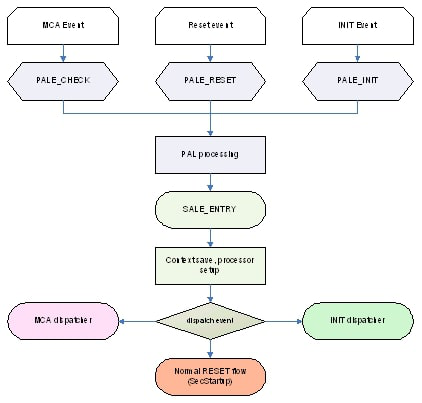 _images/V4_MCA_INIT_PMI_Protocol-2.png