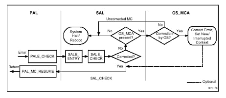 _images/V4_MCA_INIT_PMI_Protocol-3.png