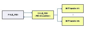 _images/V4_MCA_INIT_PMI_Protocol-7.png