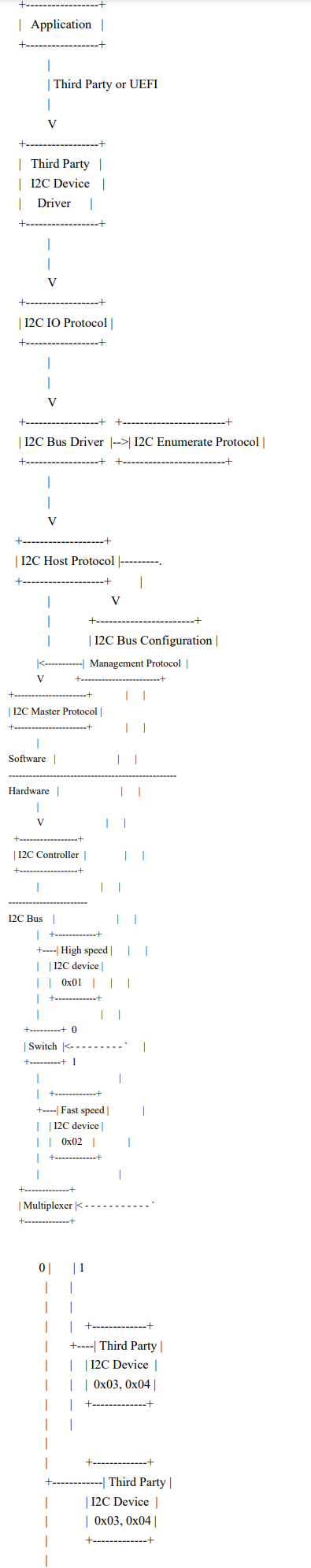 _images/V5_I2C_Protocol_Stack-12.png