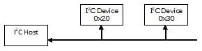 _images/V5_I2C_Protocol_Stack-2.png