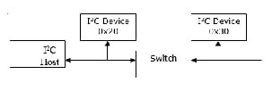 _images/V5_I2C_Protocol_Stack-3.png