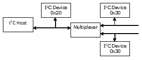 _images/V5_I2C_Protocol_Stack-4.png