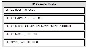 _images/V5_I2C_Protocol_Stack-5.png