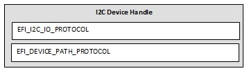 _images/V5_I2C_Protocol_Stack-6.png