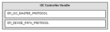 _images/V5_I2C_Protocol_Stack-7.png