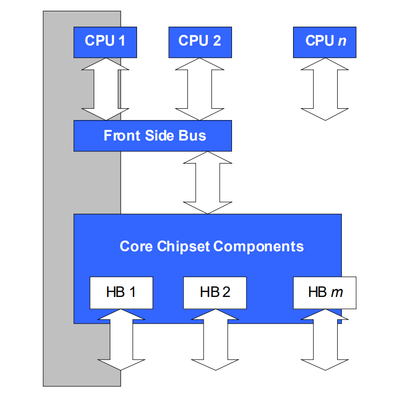 _images/V5_PCI_HostBridge-2.png