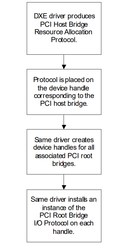 _images/V5_PCI_HostBridge-3.png