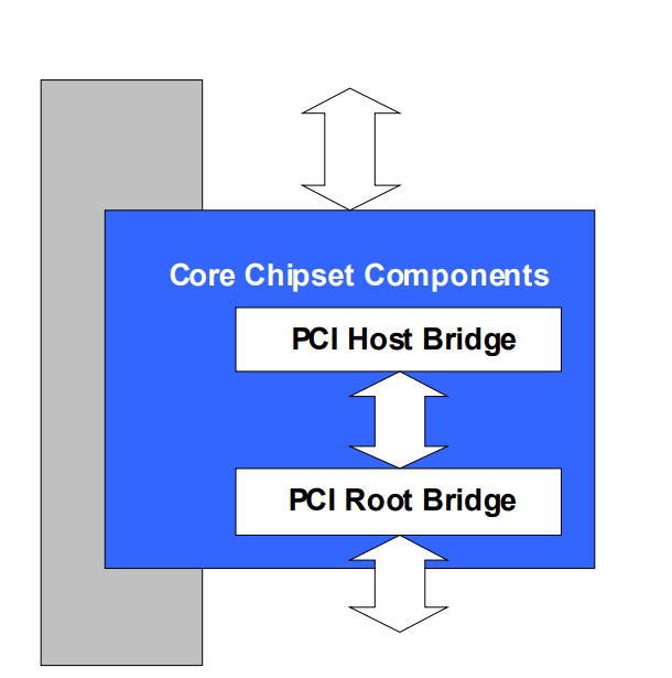 10. PCI Host Bridge — UEFI Platform Initialization Specification 1.9 ...