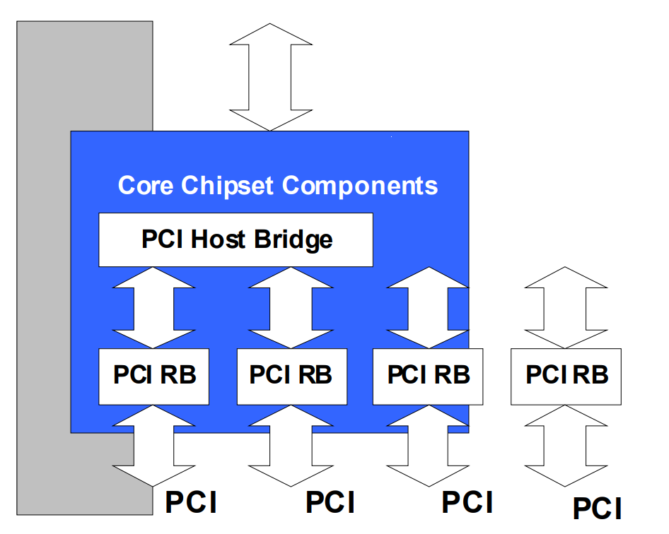 _images/V5_PCI_HostBridge-5.png