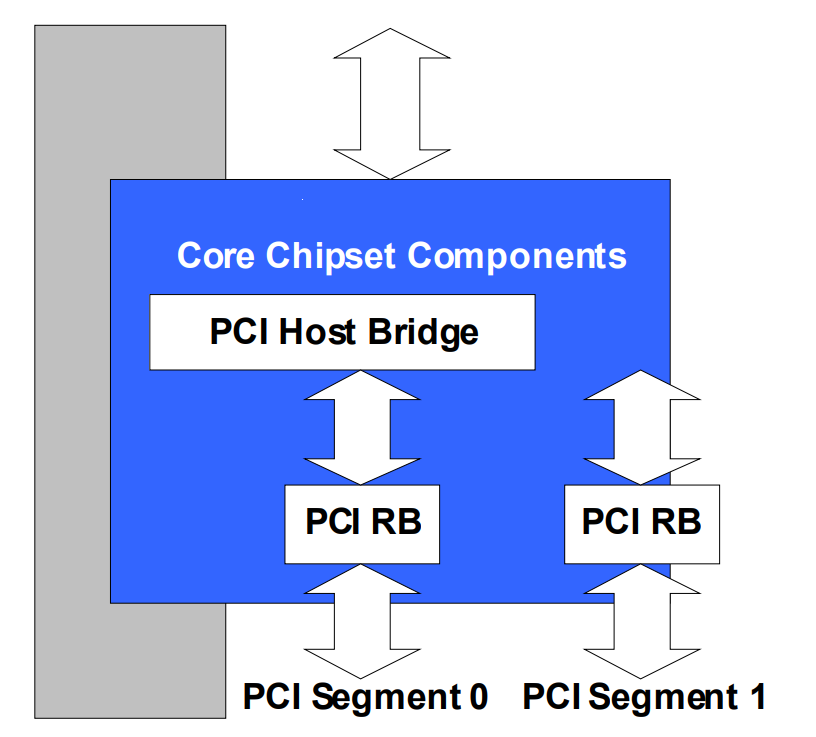 _images/V5_PCI_HostBridge-6.png