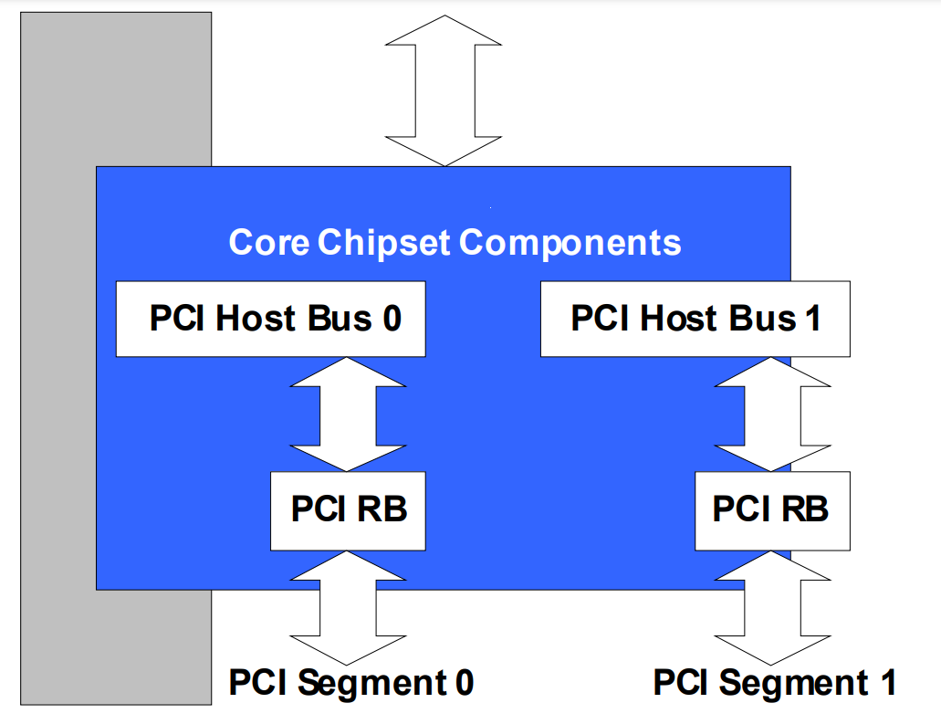 _images/V5_PCI_HostBridge-7.png