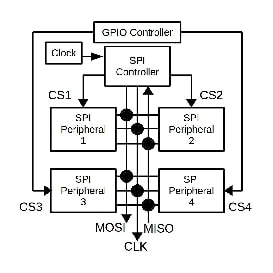 _images/V5_SPI_Protocol_Stack-2.png