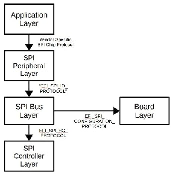 _images/V5_SPI_Protocol_Stack-3.png