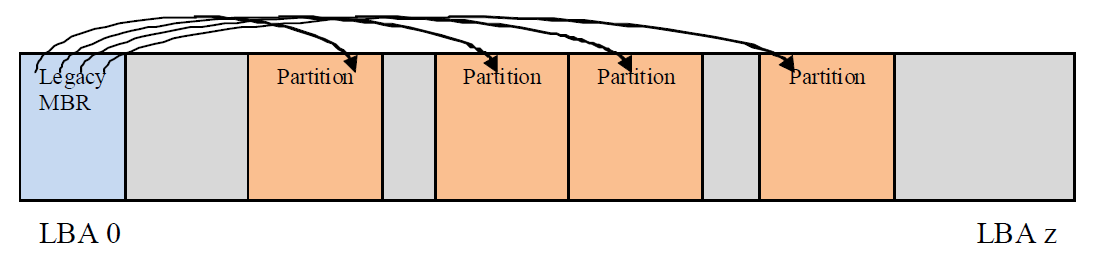 _images/GUID_Partition_Table_Format-2.png