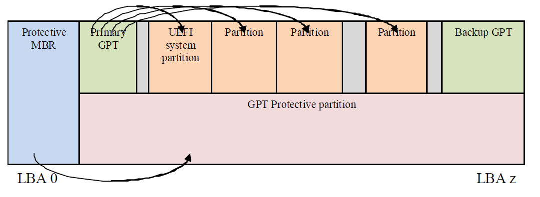 _images/GUID_Partition_Table_Format-3.png