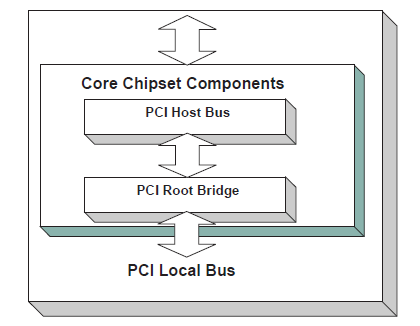 _images/Protocols_PCI_Bus_Support-10.png