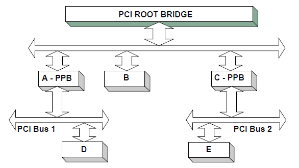 _images/Protocols_PCI_Bus_Support-12.png