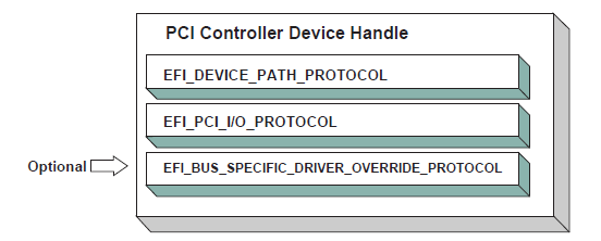 _images/Protocols_PCI_Bus_Support-14.png