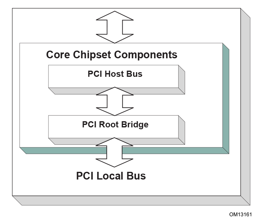 _images/Protocols_PCI_Bus_Support-4.png