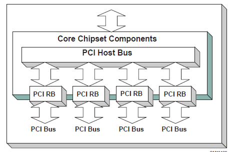 _images/Protocols_PCI_Bus_Support-5.png