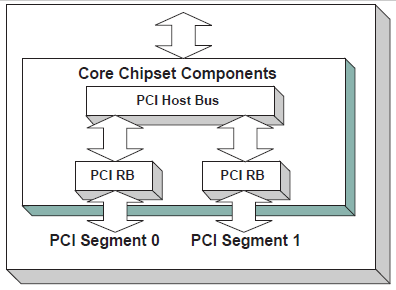 _images/Protocols_PCI_Bus_Support-6.png