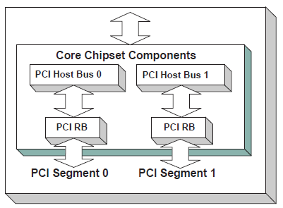 _images/Protocols_PCI_Bus_Support-7.png