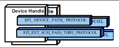 _images/Protocols_SCSI_Driver_Models_and_Bus_Support-2.png