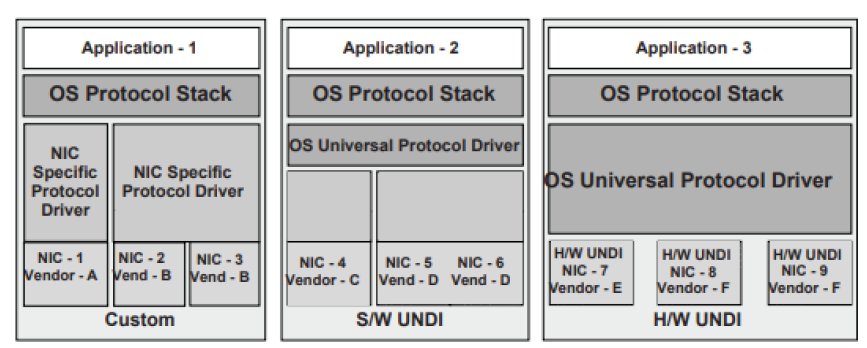 _images/Universal_Network_Driver_Interfaces-2.png